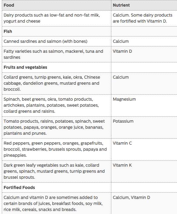 Good for your bones food via nof.org