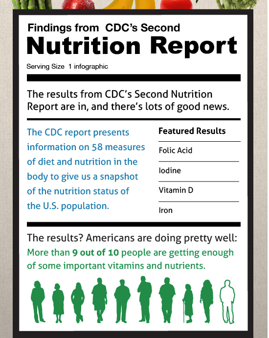Nutrition Status of the US population 2014 report/CDC