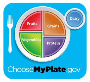 USDA myplate.gov