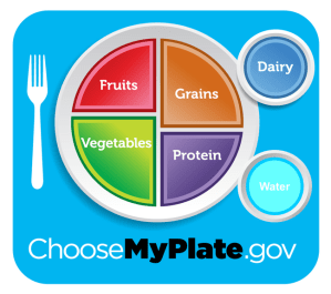 courtesy:  The University of California's Nutrition Policy Institute has proposed that MyPlate include an icon for water. UC Division of Agriculture and Natural Resources 