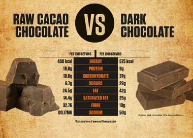 Courtesy: http://mensrunninguk.co.uk/home-page-feature/food-fight/